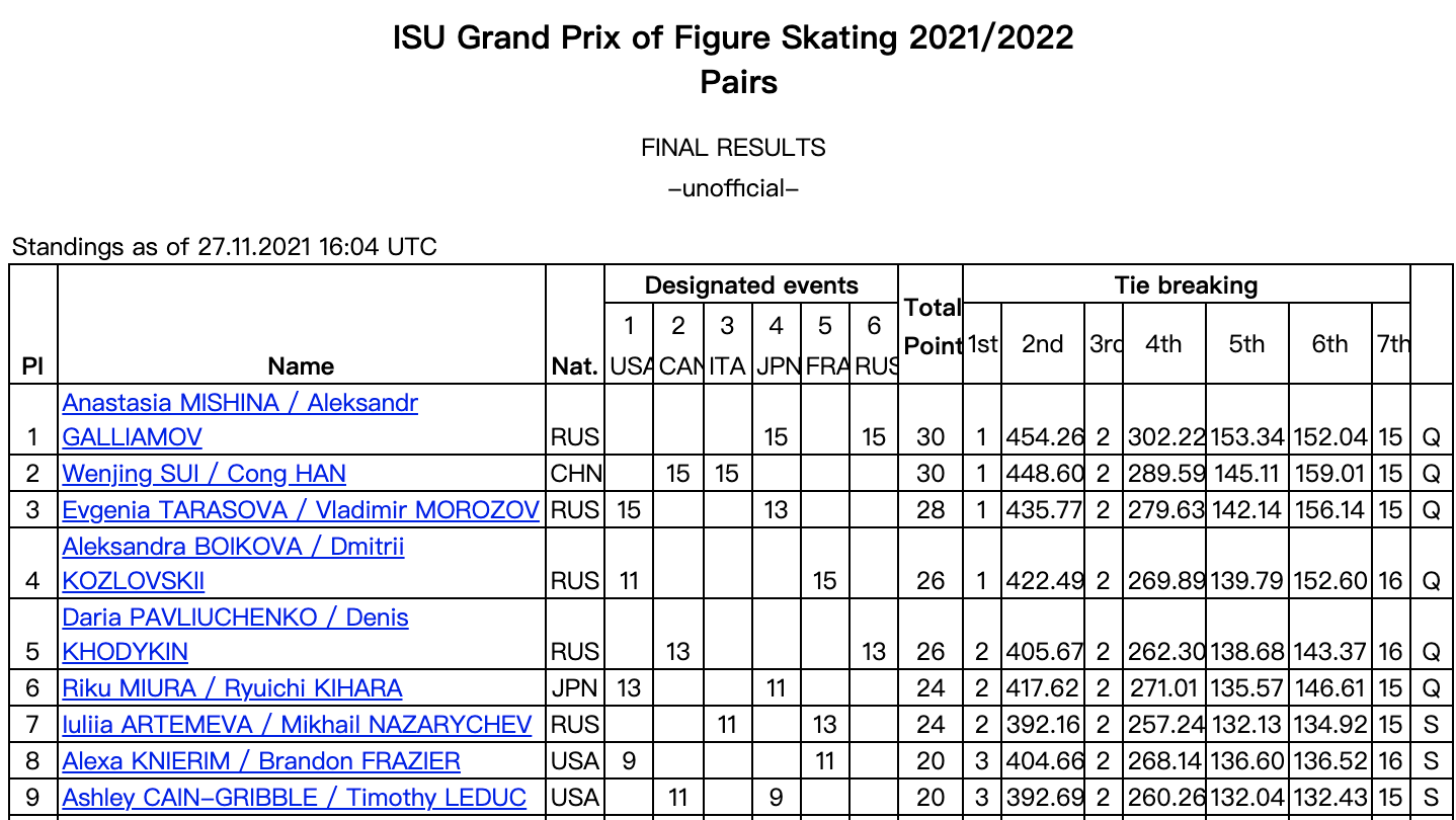 双人滑总决赛名单.png 双人滑总决赛名单.png