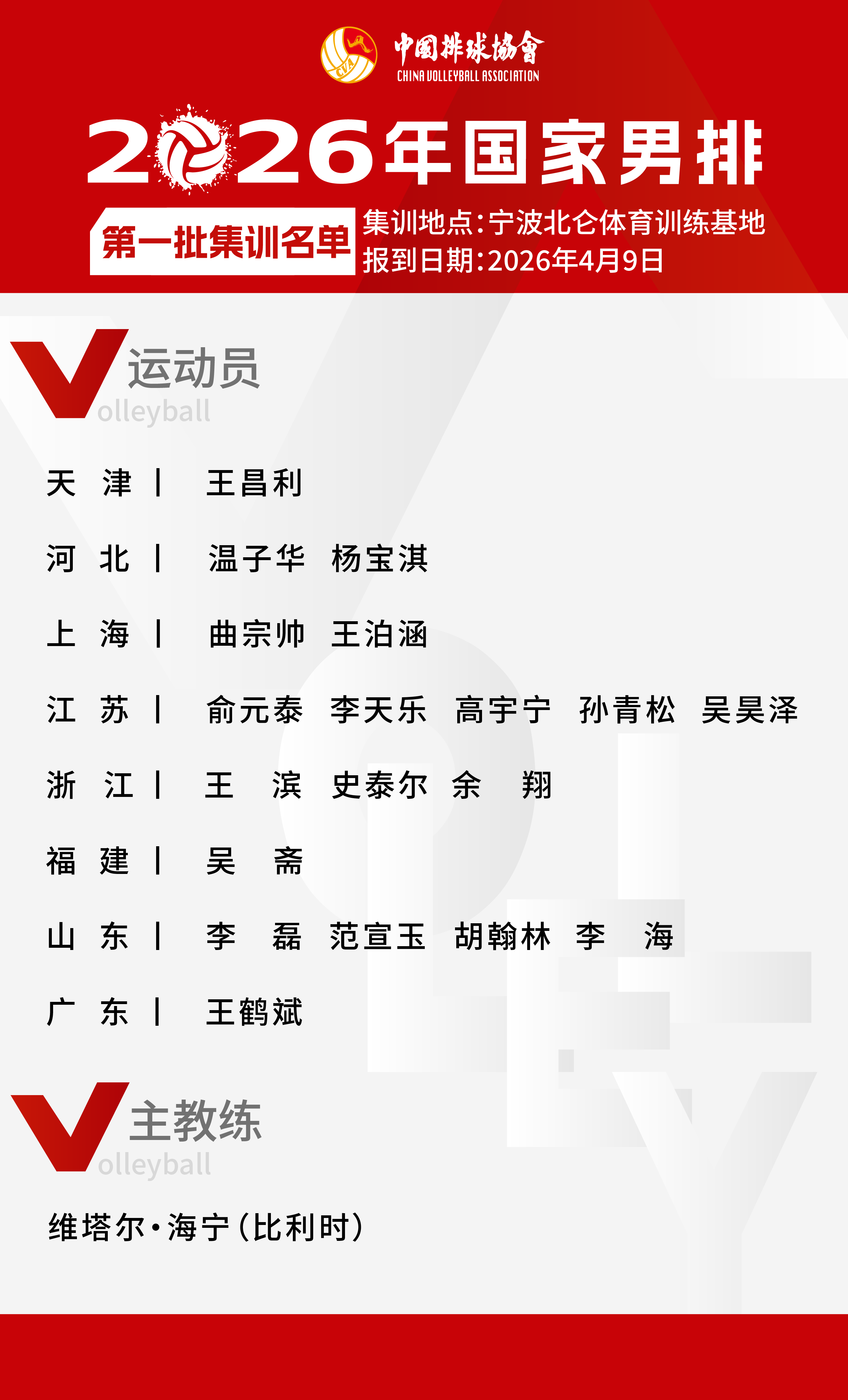 中国男排名单.png 中国男排名单.png
